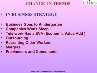 CHANGE IN TRENDS

• IN BUSINESS STRATEGY

•   Business Goes to Kindergarten
•   Companies Won't Sleep
•   Tele-work Has a EVA (Economic Value Add )
•   Outsourcing
•   Recruiting Older Workers
•   Mergers
•   Freelancers and Consultants



                 Enable People – Enrich Knowledge – Ensure Commitment
 