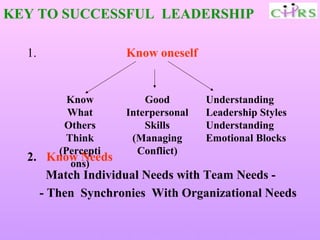 KEY TO SUCCESSFUL LEADERSHIP

  1.                 Know oneself


        Know             Good        Understanding
        What         Interpersonal   Leadership Styles
       Others            Skills      Understanding
        Think         (Managing      Emotional Blocks
      (Percepti        Conflict)
  2. Know Needs
         ons)
         Match Individual Needs with Team Needs -
       - Then Synchronies With Organizational Needs


  Enable People – Enrich Knowledge – Ensure Commitment
 