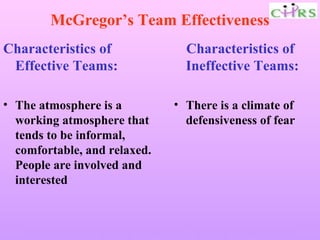 McGregor’s Team Effectiveness
Characteristics of                 Characteristics of
 Effective Teams:                  Ineffective Teams:

• The atmosphere is a           • There is a climate of
  working atmosphere that         defensiveness of fear
  tends to be informal,
  comfortable, and relaxed.
  People are involved and
  interested



    Enable People – Enrich Knowledge – Ensure Commitment
 