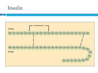 Insulin
8
 