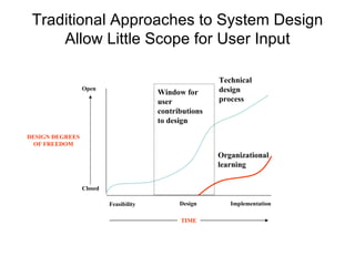 Traditional Approaches to System Design Allow Little Scope for User Input Open Closed Feasibility Implementation Design DESIGN DEGREES OF FREEDOM Organizational learning Technical design process TIME Window for user contributions to design 