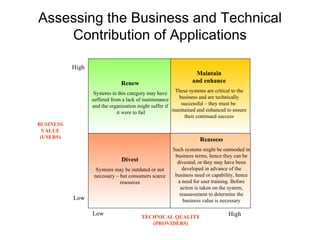 Assessing the Business and Technical Contribution of Applications High Low Low High Renew Systems in this category may have suffered from a lack of maintenance and the organization might suffer if it were to fail TECHNICAL QUALITY (PROVIDERS) BUSINESS VALUE (USERS) Maintain and enhance These systems are critical to the business and are technically successful – they must be  maintained and enhanced to ensure their continued success Reassess Such systems might be outmoded in business terms, hence they can be divested, or they may have been developed in advance of the business need or capability, hence a need for user training. Before action is taken on the system, reassessment to determine the business value is necessary Divest Systems may be outdated or not necessary – but consumers scarce resources 