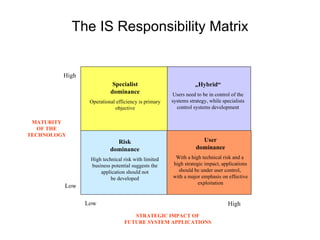 The IS Responsibility Matrix High Low Low High Specialist dominance Operational efficiency is primary objective STRATEGIC IMPACT OF FUTURE SYSTEM APPLICATIONS MATURITY OF THE TECHNOLOGY „ Hybrid“ Users need to be in control of the systems strategy, while specialists control systems development User dominance With a high technical risk and a  high strategic impact, applications should be under user control,  with a major emphasis on effective exploitation Risk dominance High technical risk with limited business potential suggests the application should not be developed 