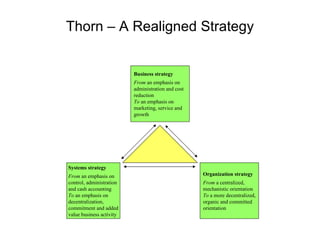 Thorn – A Realigned Strategy Systems strategy From  an emphasis on control, administration and cash accounting To  an emphasis on  decentralization, commitment and added value business activity Organization strategy From  a centralized,  mechanistic orientation To  a more decentralized, organic and committed orientation Business strategy From  an emphasis on  administration and cost reduction To  an emphasis on  marketing, service and growth 