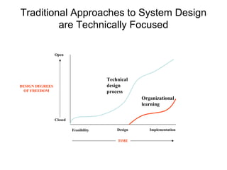 Traditional Approaches to System Design are Technically Focused Open Closed Feasibility Implementation Design DESIGN DEGREES OF FREEDOM Organizational learning Technical design process TIME 