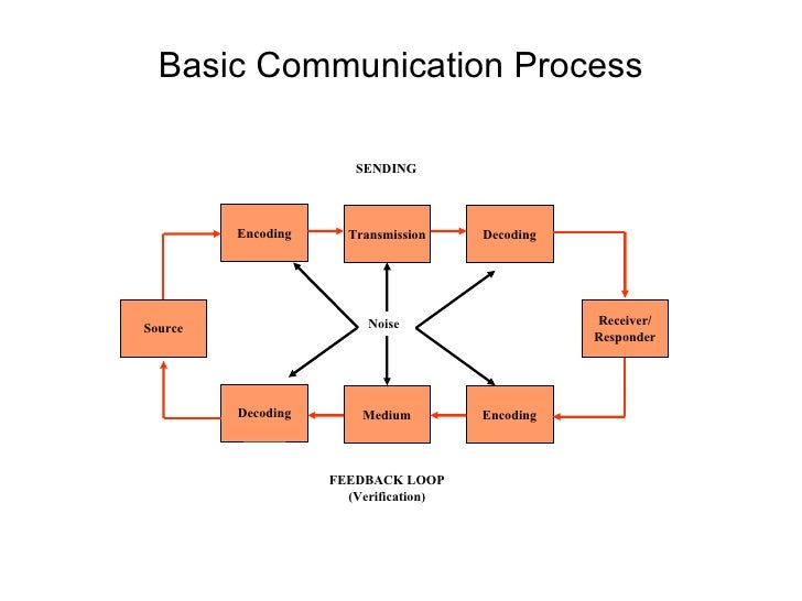bl modes in the organization Rhetorical modes modes as pattterns of organization rhetorical modes are patterns of organization aimed at achieving a particular effect in the reader. bl modes in the organization Rhetorical modes modes as pattterns of organization rhetorical modes are patterns of organization aimed at achieving a particular effect in the reader.