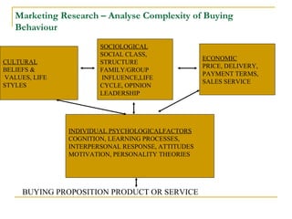 Marketing Complexity Organization & marketing plan | PPT