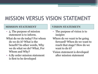 Organization mission statement and vision | PPTX
