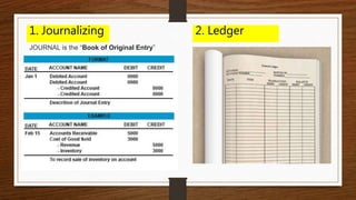 Organization of Accounting in the Philippines | PPTX