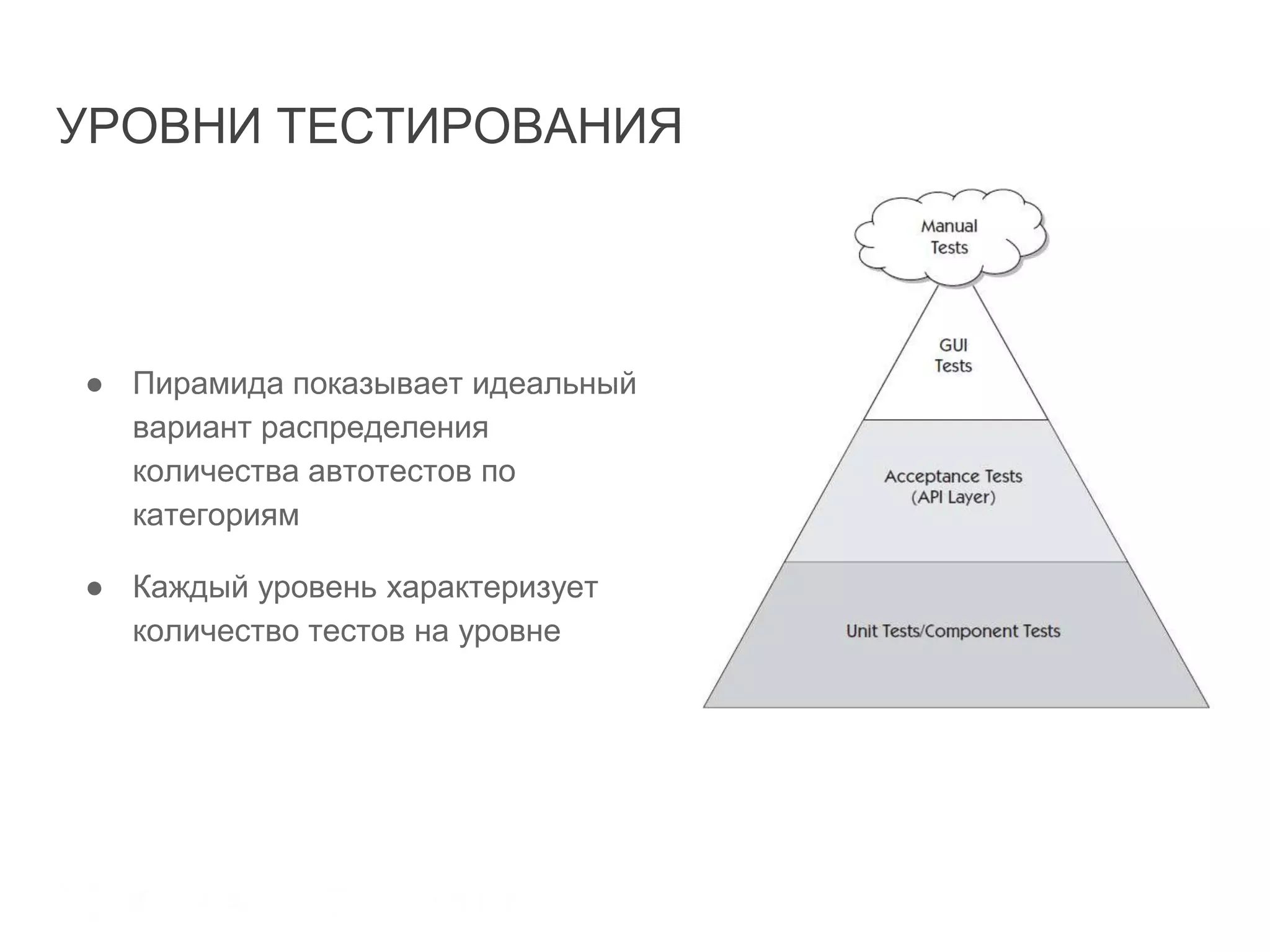 УРОВНИ ТЕСТИРОВАНИЯ
● Пирамида показывает идеальный
вариант распределения
количества автотестов по
категориям
● Каждый уровень характеризует
количество тестов на уровне
 