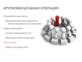 КРУПНОМАСШТАБНАЯ ОПЕРАЦИЯ
Опознавательные черты:
Выделение больших ресурсов на
автоматизированное тестирование
Сфера применения:
Острая необходимость АТ
Временный избыток ресурсов
Залог успеха:
Довести до результата
 