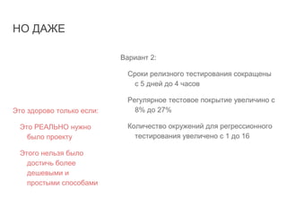 Это здорово только если:
Это РЕАЛЬНО нужно
было проекту
Этого нельзя было
достичь более
дешевыми и
простыми способами
Вариант 2:
Сроки релизного тестирования сокращены
с 5 дней до 4 часов
Регулярное тестовое покрытие увеличино с
8% до 27%
Количество окружений для регрессионного
тестирования увеличено с 1 до 16
НО ДАЖЕ
 