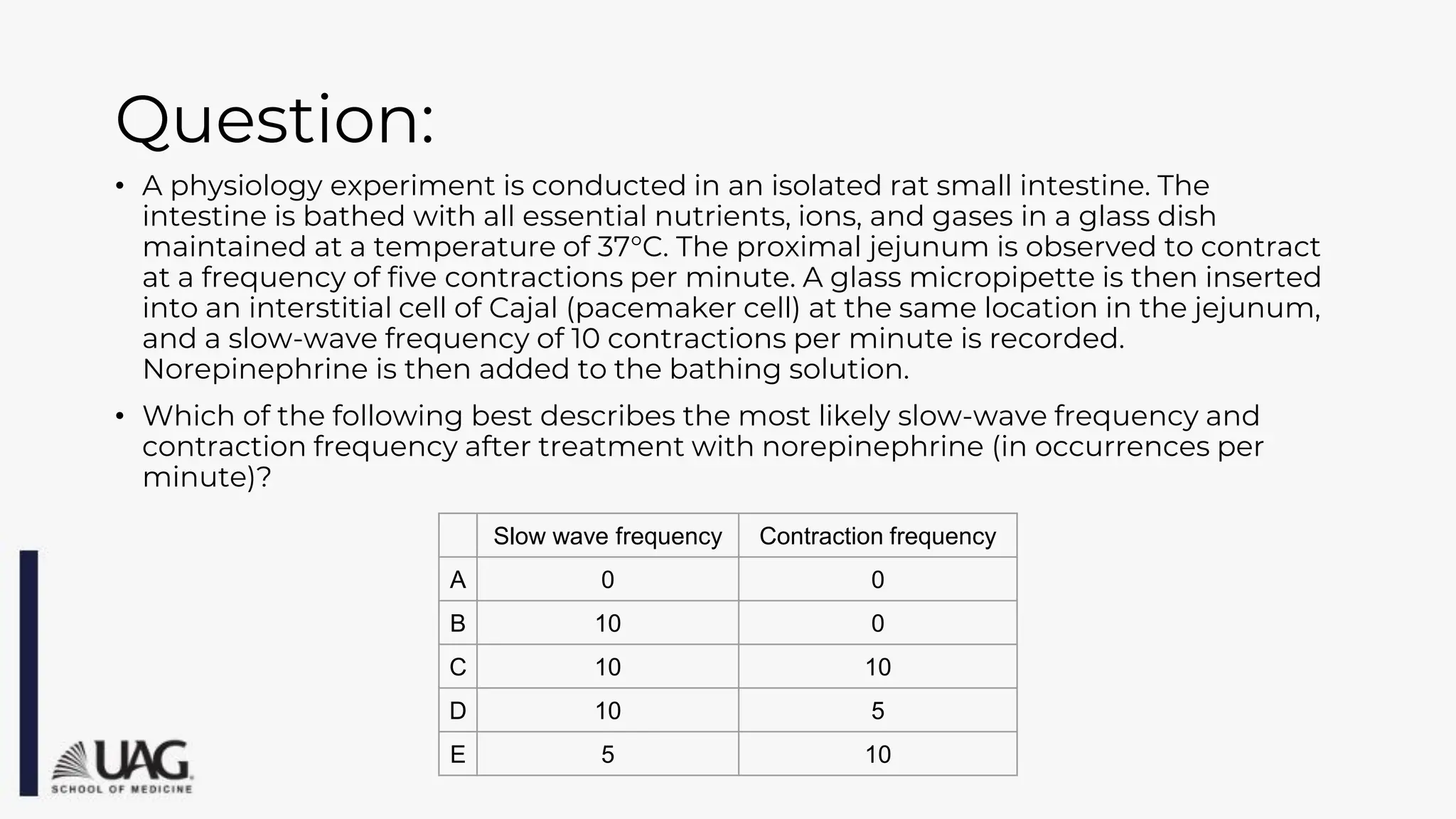 Question:
• A physiology experiment is conducted in an isolated rat small intestine. The
intestine is bathed with all essential nutrients, ions, and gases in a glass dish
maintained at a temperature of 37°C. The proximal jejunum is observed to contract
at a frequency of five contractions per minute. A glass micropipette is then inserted
into an interstitial cell of Cajal (pacemaker cell) at the same location in the jejunum,
and a slow-wave frequency of 10 contractions per minute is recorded.
Norepinephrine is then added to the bathing solution.
• Which of the following best describes the most likely slow-wave frequency and
contraction frequency after treatment with norepinephrine (in occurrences per
minute)?
Slow wave frequency Contraction frequency
A 0 0
B 10 0
C 10 10
D 10 5
E 5 10
 