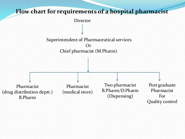 Pharmacy Charts 2019 Pdf