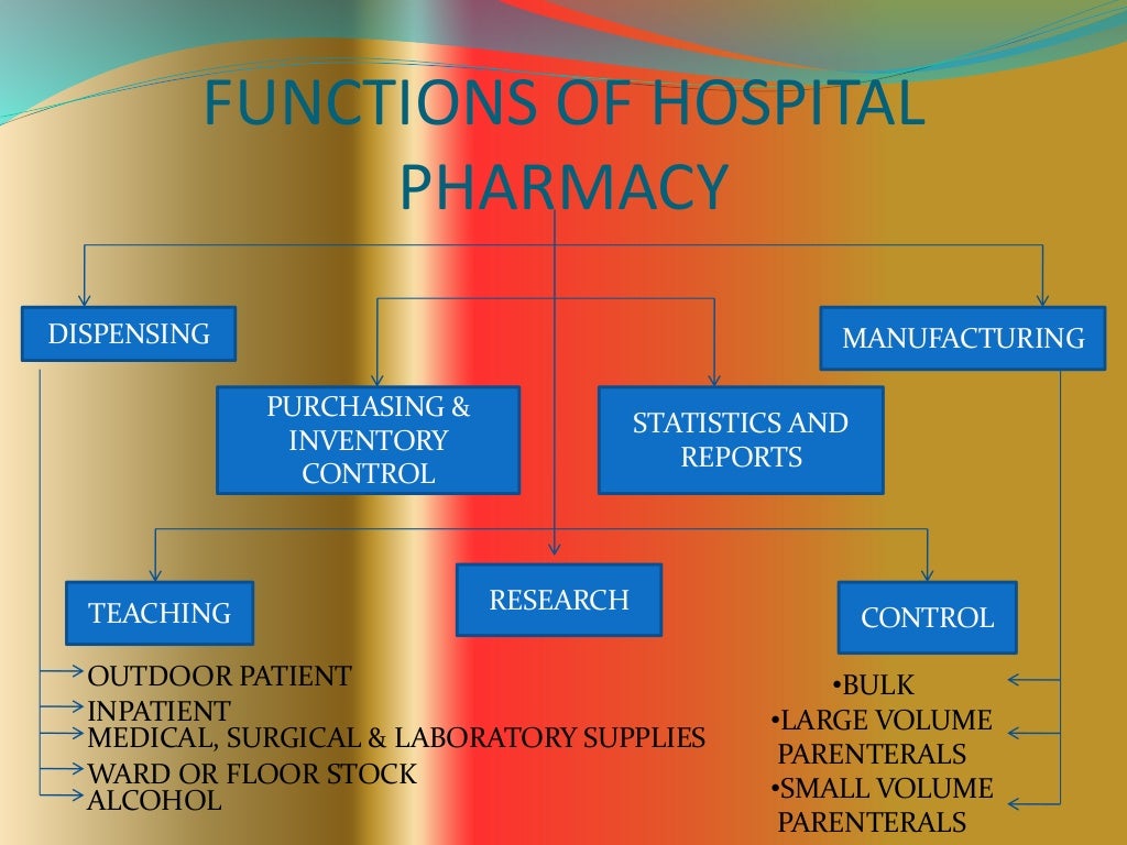 presentation on hospital pharmacy
