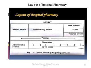 13
Agra Public Pharmacy College, Artoni, Agra,
UP, India
Lay out of hospital Pharmacy
 