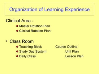 Organization of Learning Experience

Clinical Area :
       Master Rotation Plan
       Clinical Rotation Plan


• Class Room
       Teaching Block           Course Outline
       Study Day System               Unit Plan
       Daily Class                    Lesson Plan
 