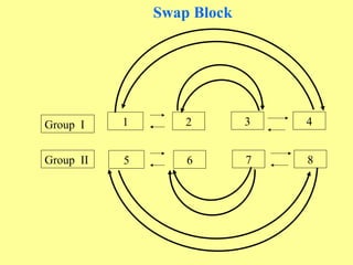 Swap Block




Group I    1       2        3   4


Group II   5       6        7   8
 