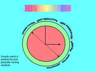 Usually useful in
posting the post
graduate nursing
students.
 