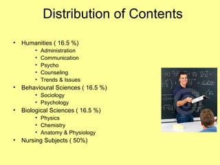Distribution of Contents
• Humanities ( 16.5 %)
       •   Administration
       •   Communication
       •   Psycho
       •   Counseling
       •   Trends & Issues
• Behavioural Sciences ( 16.5 %)
       • Sociology
       • Psychology
• Biological Sciences ( 16.5 %)
       • Physics
       • Chemistry
       • Anatomy & Physiology
• Nursing Subjects ( 50%)
 