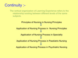 Continuity :-
   The vertical organization of Learning Experience refers to the
     relationship existing between different levels of the same
     subjects.

               Principles of Nursing in Nursing Principles

         Application of Nursing Process in Nursing Principles

              Application of Nursing Process in Speciality

         Application of Nursing Process in Paediatric Nursing

         Application of Nursing Process in Psychiatric Nursing
 