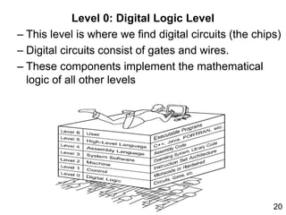 Organization of modern digital computers | PPTX