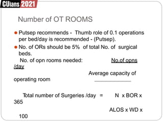 Number of OT ROOMS
⚫ Putsep recommends - Thumb role of 0.1 operations
per bed/day is recommended - (Putsep).
⚫ No. of ORs should be 5% of total No. of surgical
beds.
No. of opn rooms needed: No.of opns
/day
Average capacity of
operating room
N x BOR x
T
otal number of Surgeries /day =
365
ALOS x WD x
100
 