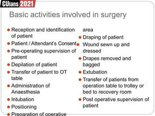 Basic activities involved in surgery
⚫ Reception and identification
of patient
⚫ Pre-operating supervision of
patient
⚫ Depilation of patient
⚫ Transfer of patient to OT
table
⚫ Administration of
Anaesthesia
⚫ Intubation
⚫ Positioning
area
⚫ Draping of patient
⚫ Patient / Attendant’s Consent⚫ Wound sewn up and
dressed
⚫ Drapes removed and
bagged
⚫ Extubation
⚫ Transfer of patients from
operation table to trolley or
bed to recovery room
⚫ Post operative supervision of
patient
 