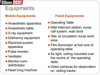 Equipments
Mobile Equipments
⚫ Anaesthetic apparatus
⚫ Anaesthetic table
⚫ X-ray equipment
⚫ Diathermy equipment
⚫ Electrical suction
apparatus
⚫ Pulse monitor
⚫ Ventilator
⚫ Monitor-cum-
defribrilator
⚫ Heart lung machine
Fixed Equipments
⚫ Operating Table
⚫ Wall intercom station, nurse
call system, wall clock
⚫ Tele. at circulation nurse work
area
⚫ Film illuminator at foot end of
operating table
⚫ Sx light, ceiling mounted over
the centre of the operating
table.
⚫ Video cameras for observation
on ceiling tracks.
 