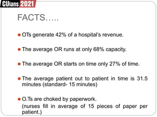 FACTS…..
⚫ OTs generate 42% of a hospital’s revenue.
⚫ The average OR runs at only 68% capacity.
⚫ The average OR starts on time only 27% of time.
⚫ The average patient out to patient in time is 31.5
minutes (standard- 15 minutes)
⚫ O.Ts are choked by paperwork.
(nurses fill in average of 15 pieces of paper per
patient.)
 