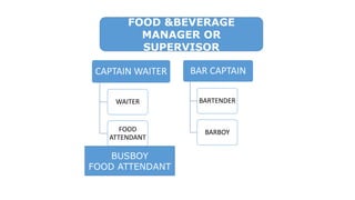 Organization of the food and beverage department 9 | PPTX