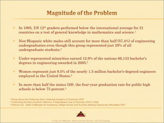 In 1995, US 12 th  graders performed below the international average for 21 countries on a test of general knowledge in mathematics and science. 1 Non-Hispanic white males still account for more than half (57,4%) of engineering undergraduates even though this group represented just 29% of all undergraduate students. 2   Under-represented minorities earned 12.9% of the nations 66,133 bachelor’s degrees in engineering awarded in 2005. 2 Women represent just 9.5% of the nearly 1.5 million bachelor’s-degreed engineers employed in the United States. 2   In more than half the states (29), the four-year graduation rate for public high schools is below 75 percent. 3 1  Rising Above the Gathering Storm (National Academy of Sciences) 2007 2  Confronting the New American Dilemma: A Data-Based Look at Diversity (CPST) 2008 3  Adding It Up:  State Challenges for Increasing College Access and Success (Making Opportunity Affordable) 2007 