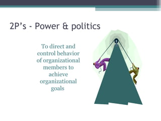 2P’s - Power & politics
To direct and
control behavior
of organizational
members to
achieve
organizational
goals
 