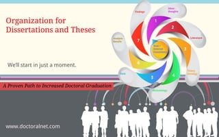 Organization for
Dissertations and Theses

We’ll start in just a moment.

www.doctoralnet.com

 