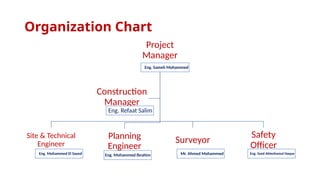 Comprehensive Overview of Construction Project Team Roles and ...