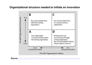 # 1: Purpose
What is meaningful.
# 2: Mastery
The urge to get better.
# 3: Autonomy
The desire to be self directed.
3 factors lead to better performance
and personal satisfaction:
Daniel Pink
http://www.youtube.com/watch?v=u6XAPnuFjJc
 