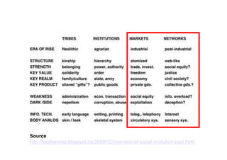 People have no titles.
 There is no formal hierarchy.
http://youtu.be/5sddabEDuvw
Initiatives for you to try
 