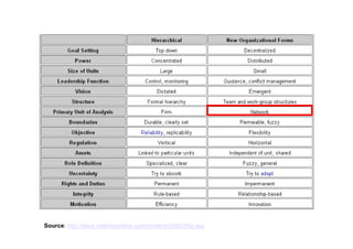 Question # 5
What if people
try their ideas out?
 