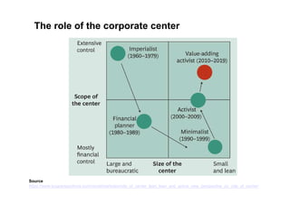 Further inspiration
http://www.slideshare.net/frankcalberg/inputs-to-become-more-agile
http://www.slideshare.net/frankcalberg/strategy-paradoxes-3551177
 