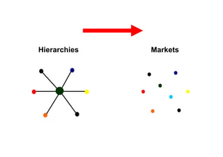  Leaders are chosen by people they lead.
 The span of control is 400 to 1 or greater.
 Compensation decisions are peer based.
http://youtu.be/5sddabEDuvw
Initiatives for you to try
 