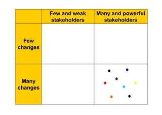 Further inspiration
http://www.slideshare.net/frankcalberg/questions-to-discover-your-values
http://www.slideshare.net/frankcalberg/values-43202941
http://www.slideshare.net/frankcalberg/how-are-people-paid-for-what-they-do
http://www.slideshare.net/frankcalberg/inputs-to-become-more-agile
http://www.slideshare.net/frankcalberg/power-distance-34895063
http://www.slideshare.net/frankcalberg/power-to-the-people-34722633
http://www.slideshare.net/frankcalberg/questions-about-organization
 