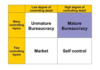 Further inspiration
http://www.slideshare.net/frankcalberg/facilitationmoderation-of-meetings
http://www.slideshare.net/frankcalberg/email-tips
 