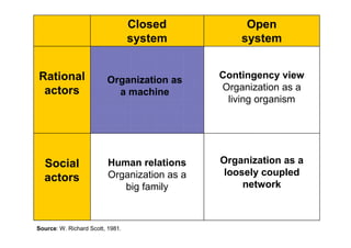 Question # 2
Should a person do
1 specialized job or
do different types of work?
 