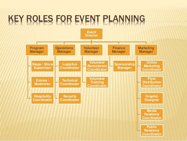 Event Planning event-planning