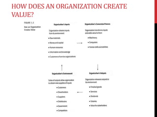 HOW DOES AN ORGANIZATION CREATE
VALUE?
 