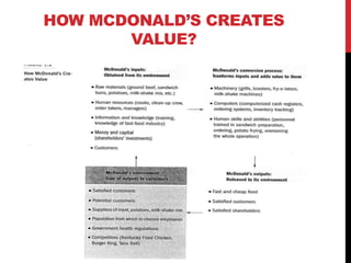 HOW MCDONALD’S CREATES
VALUE?
 