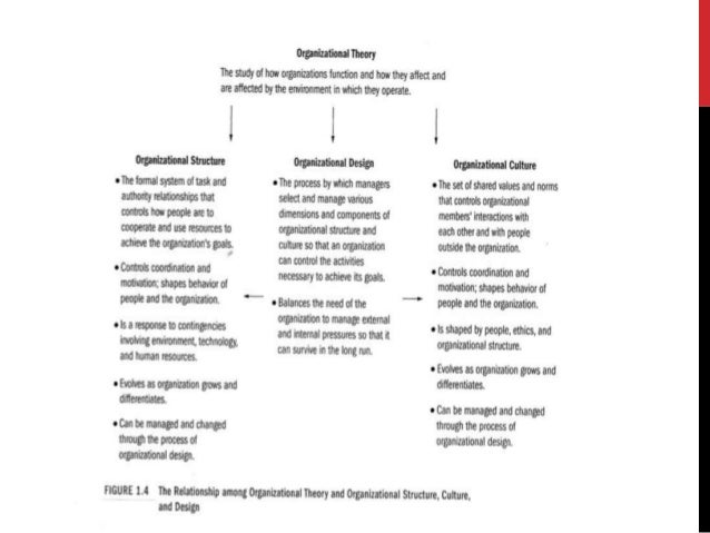 explain the concept of organizational effectiveness as it relates to the interactions of members Explain the concept of organizational effectiveness, as it relates to the interactions of members. explain the concept of organizational effectiveness as it relates to the interactions of members Explain the concept of organizational effectiveness, as it relates to the interactions of members.