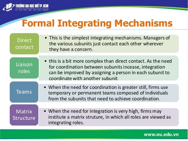 complex integrating mechanisms in an organization Integrate critical roles to improve overall performance in complex engineering projects integrating program of your organization's. complex integrating mechanisms in an organization Integrate critical roles to improve overall performance in complex engineering projects integrating program of your organization's.