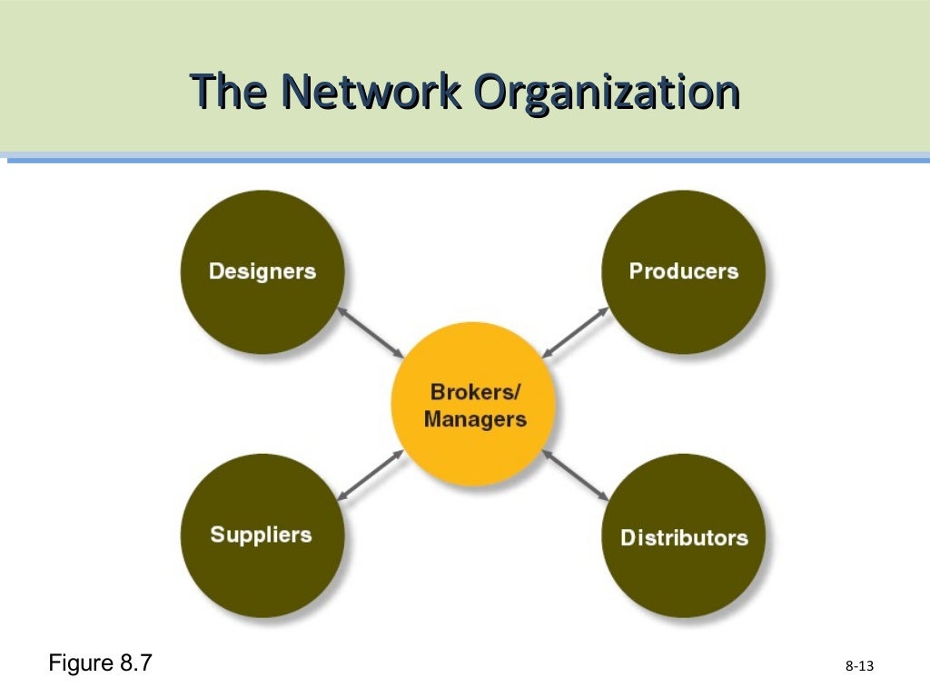 Organization structure