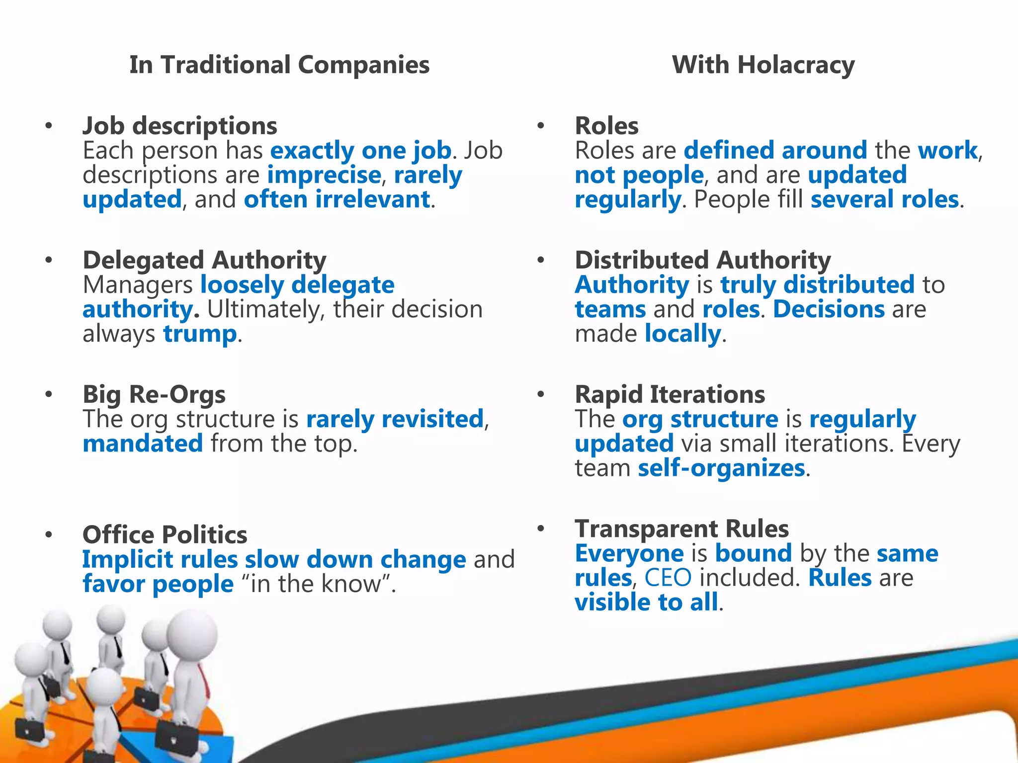In Traditional Companies
• Job descriptions
Each person has exactly one job. Job
descriptions are imprecise, rarely
updated, and often irrelevant.
• Delegated Authority
Managers loosely delegate
authority. Ultimately, their decision
always trump.
• Big Re-Orgs
The org structure is rarely revisited,
mandated from the top.
• Office Politics
Implicit rules slow down change and
favor people “in the know”.
With Holacracy
• Roles
Roles are defined around the work,
not people, and are updated
regularly. People fill several roles.
• Distributed Authority
Authority is truly distributed to
teams and roles. Decisions are
made locally.
• Rapid Iterations
The org structure is regularly
updated via small iterations. Every
team self-organizes.
• Transparent Rules
Everyone is bound by the same
rules, CEO included. Rules are
visible to all.
 